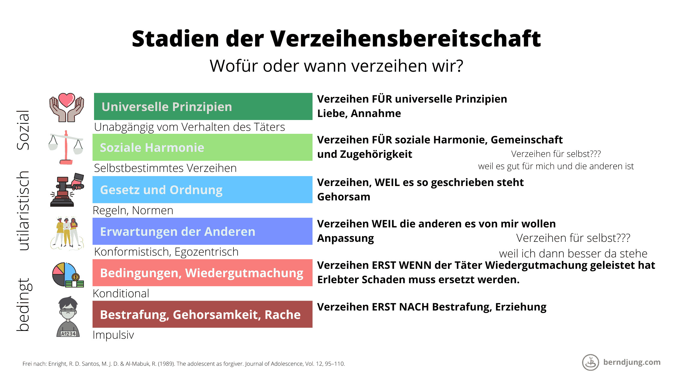 Wann und wofür sind Menschen bereit zu verzeihen?